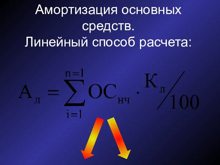 Амортизация основных средств. Линейный способ расчета: