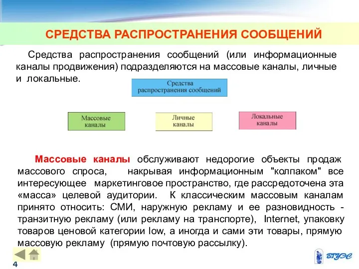 Средства распространения сообщений (или информационные каналы продвижения) подразделяются на массовые каналы,