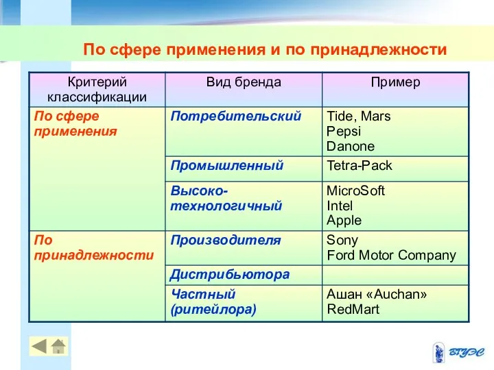 По сфере применения и по принадлежности