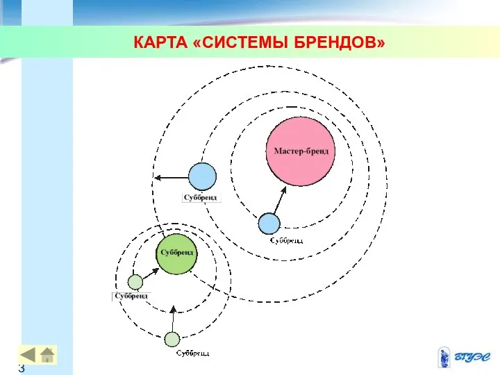 КАРТА «СИСТЕМЫ БРЕНДОВ»