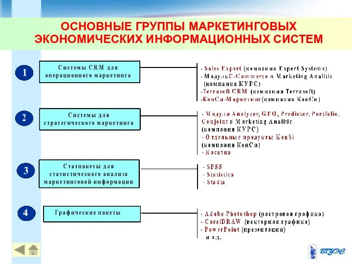 ОСНОВНЫЕ ГРУППЫ МАРКЕТИНГОВЫХ ЭКОНОМИЧЕСКИХ ИНФОРМАЦИОННЫХ СИСТЕМ