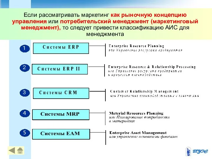 Если рассматривать маркетинг как рыночную концепцию управления или потребительский менеджмент (маркетинговый