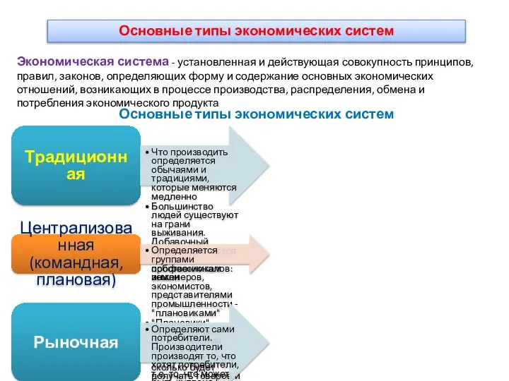 Основные типы экономических систем Экономическая система - установленная и действующая совокупность