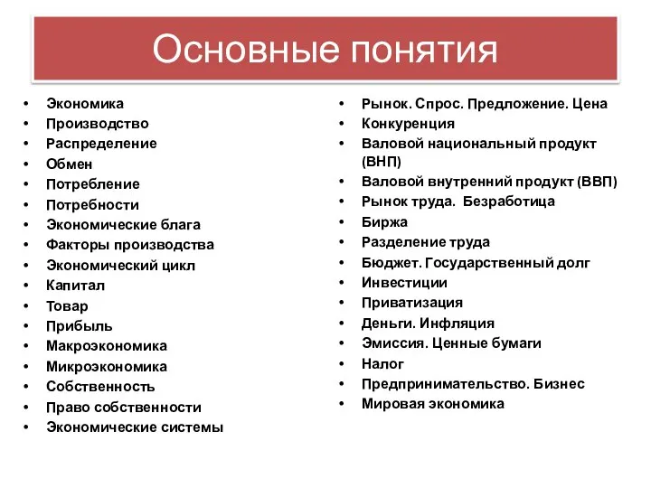 Основные понятия Экономика Производство Распределение Обмен Потребление Потребности Экономические блага Факторы