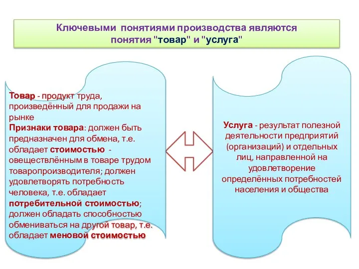 Ключевыми понятиями производства являются понятия "товар" и "услуга" Товар - продукт