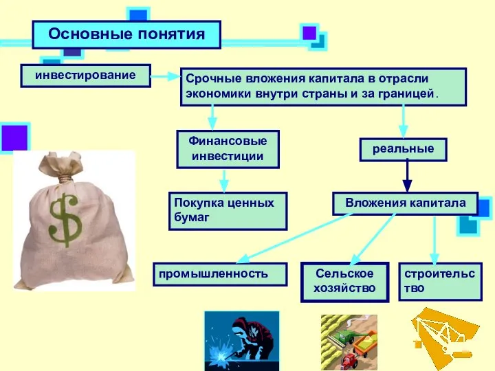 Основные понятия инвестирование Срочные вложения капитала в отрасли экономики внутри страны