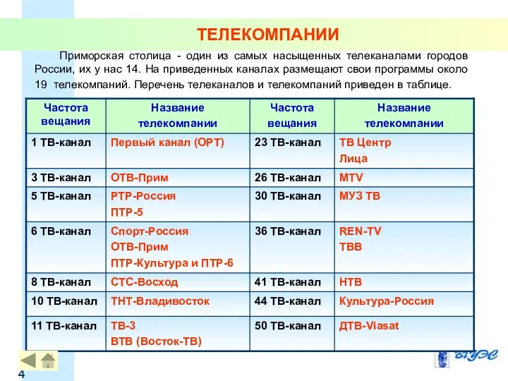 ТЕЛЕКОМПАНИИ Приморская столица - один из самых насыщенных телеканалами городов России,