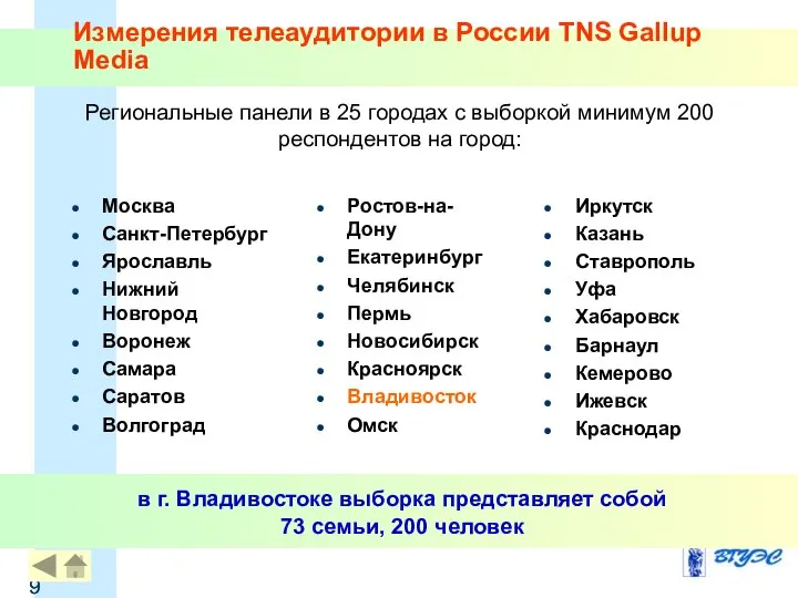 Измерения телеаудитории в России TNS Gallup Media в г. Владивостоке выборка