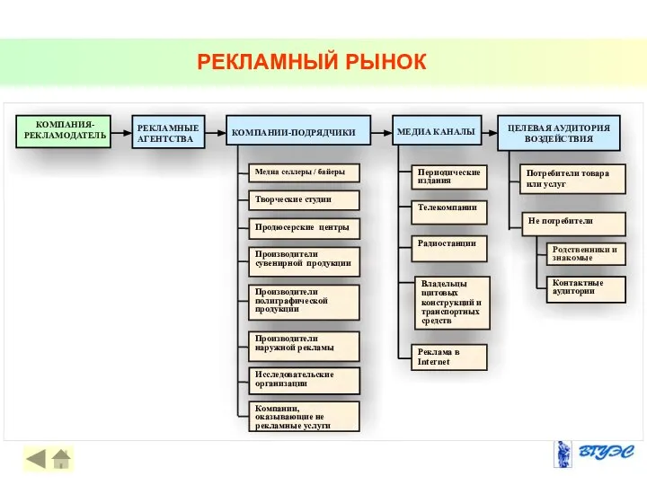 РЕКЛАМНЫЙ РЫНОК