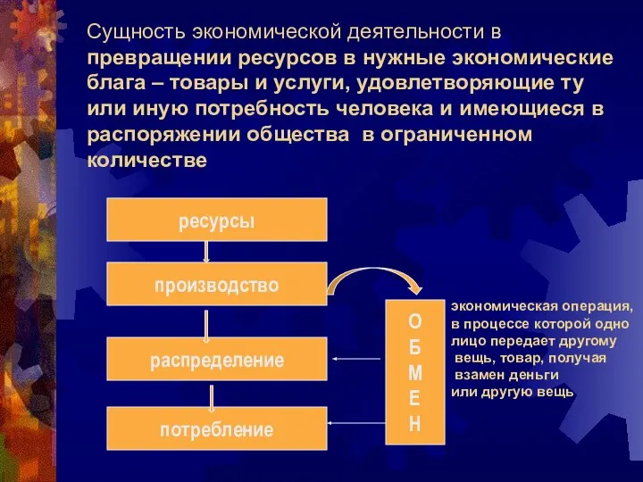 Сущность экономической деятельности в превращении ресурсов в нужные экономические блага –