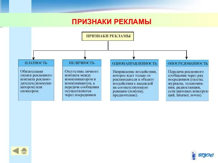 ПРИЗНАКИ РЕКЛАМЫ