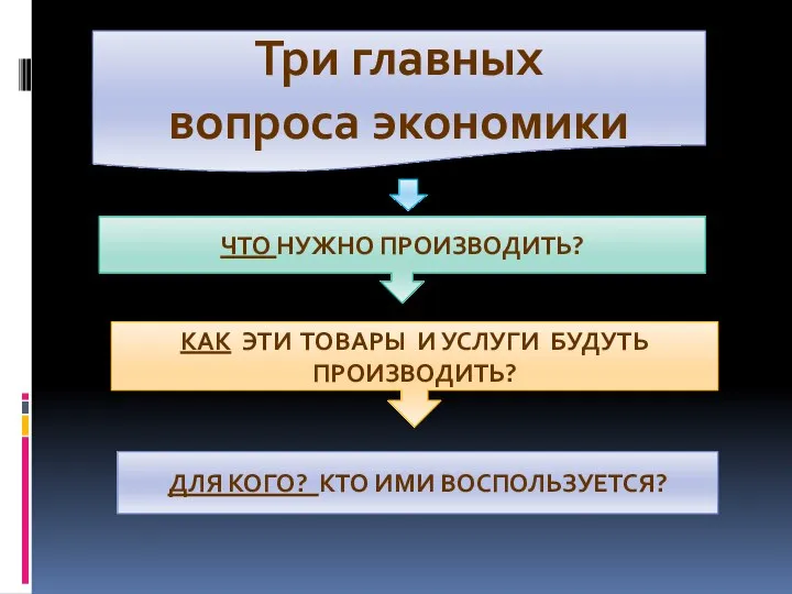 Три главных вопроса экономики ЧТО НУЖНО ПРОИЗВОДИТЬ? КАК ЭТИ ТОВАРЫ И