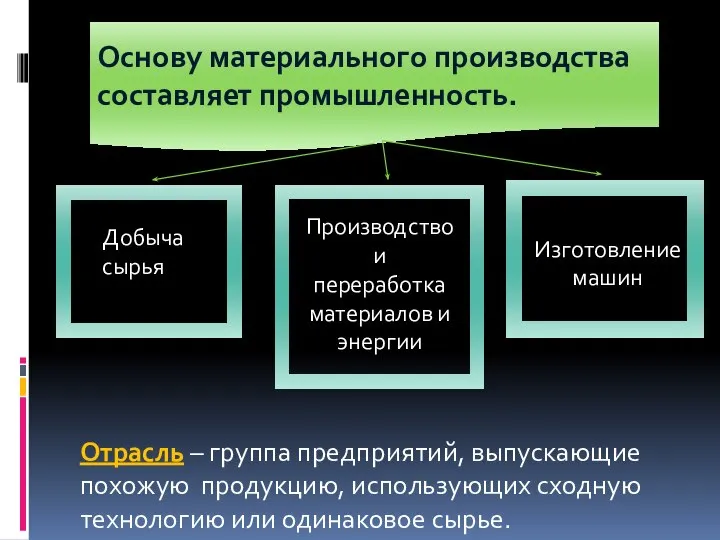 Отрасль – группа предприятий, выпускающие похожую продукцию, использующих сходную технологию или