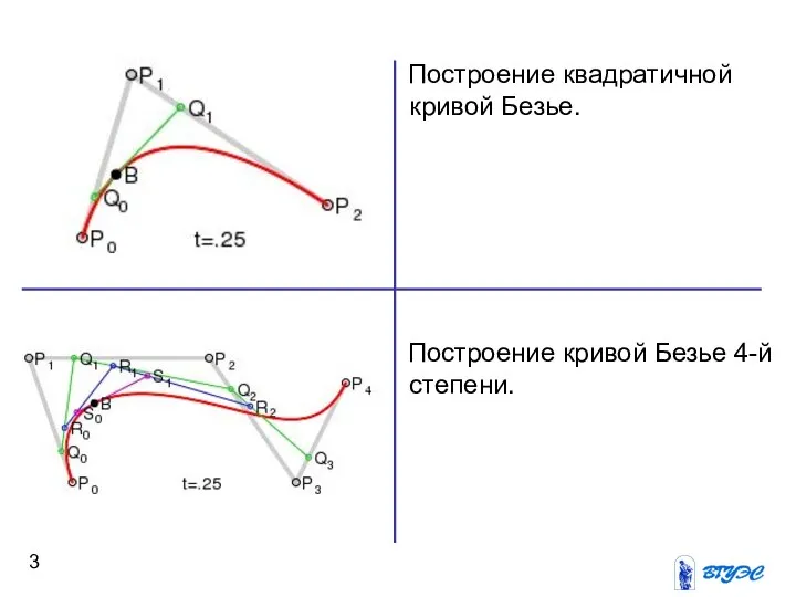 Построение квадратичной кривой Безье. Построение кривой Безье 4-й степени.