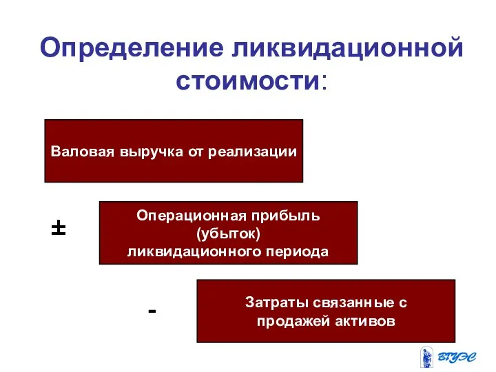 Определение ликвидационной стоимости: Валовая выручка от реализации Операционная прибыль (убыток) ликвидационного