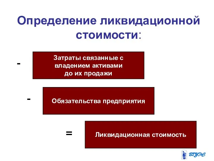 Определение ликвидационной стоимости: Затраты связанные с владением активами до их продажи