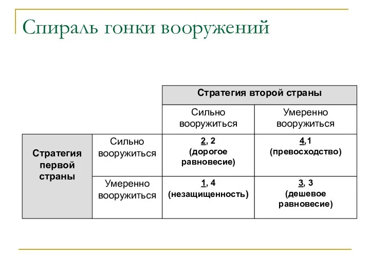 Cпираль гонки вооружений