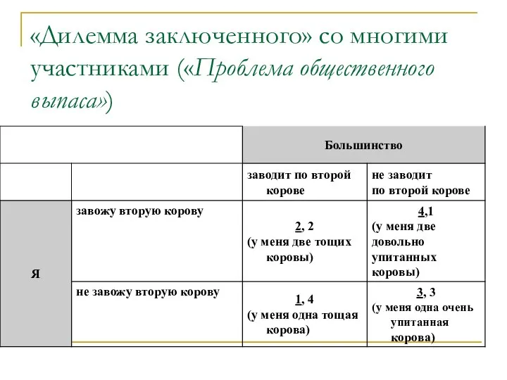 «Дилемма заключенного» со многими участниками («Проблема общественного выпаса»)