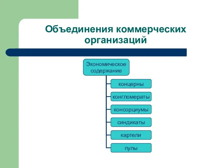 Объединения коммерческих организаций