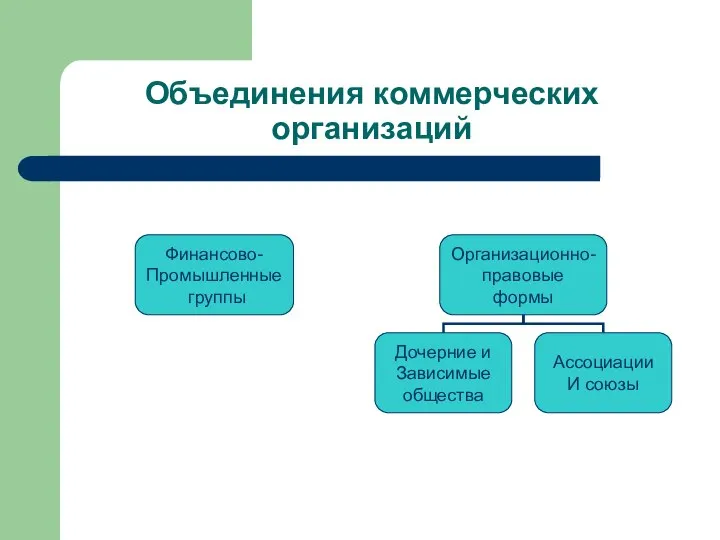 Объединения коммерческих организаций Финансово- Промышленные группы