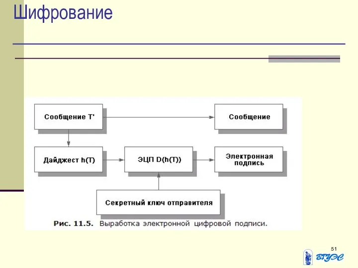 Шифрование