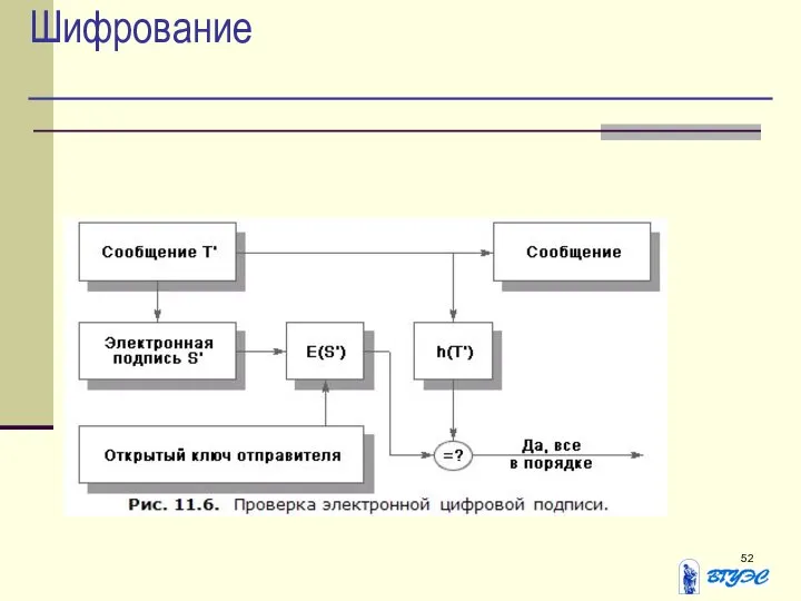 Шифрование