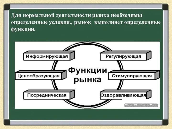 Для нормальной деятельности рынка необходимы определенные условия., рынок выполняет определенные функции.