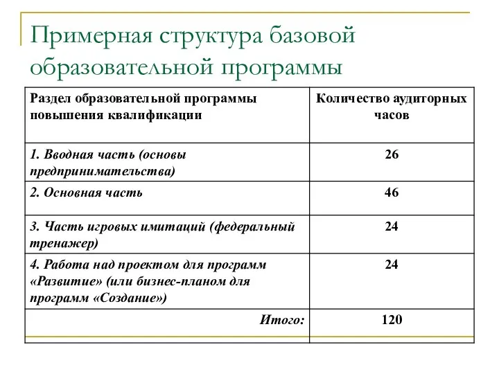 Примерная структура базовой образовательной программы