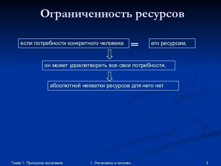 Глава 1. Принципы экономики 1. Экономика и человек ═ если потребности