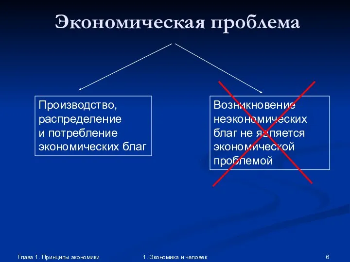 Глава 1. Принципы экономики 1. Экономика и человек Экономическая проблема Производство,