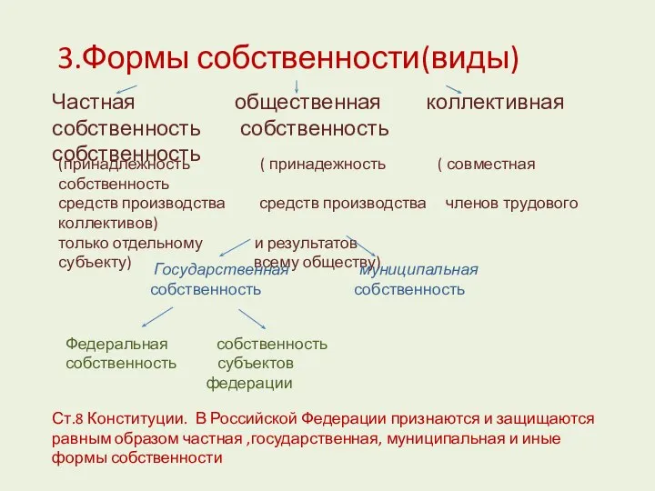 (принадлежность ( принадежность ( совместная собственность средств производства средств производства членов