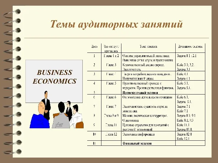 Темы аудиторных занятий BUSINESS ECONOMICS