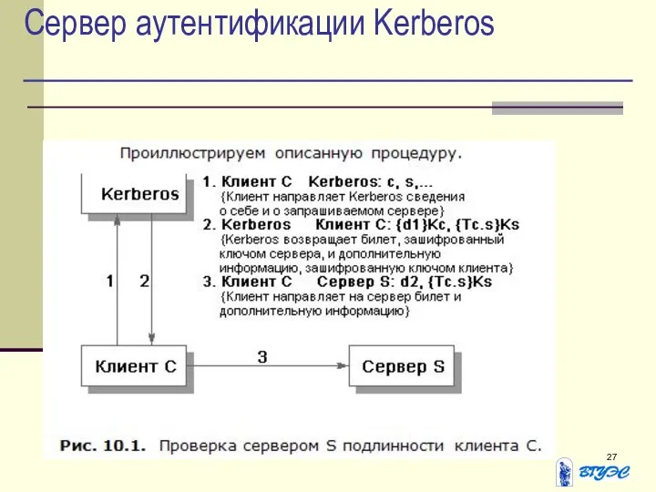 Сервер аутентификации Kerberos