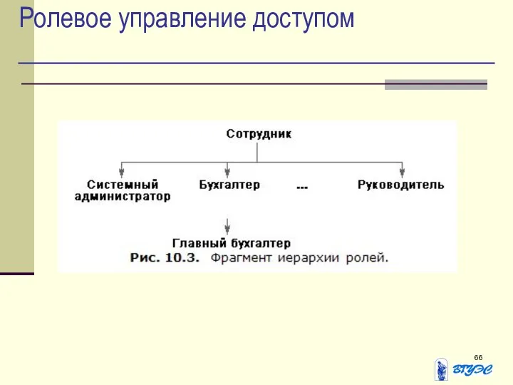 Ролевое управление доступом