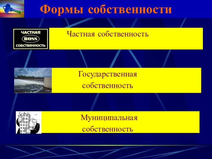 Частная собственность Государственная собственность Муниципальная собственность Формы собственности