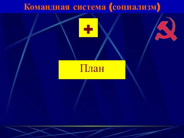 Командная система (социализм) + План