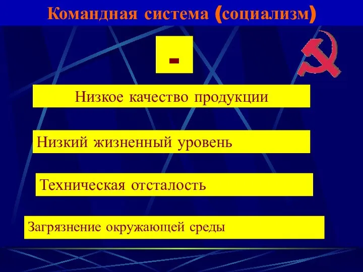 Командная система (социализм) - Низкое качество продукции Низкий жизненный уровень Техническая отсталость Загрязнение окружающей среды