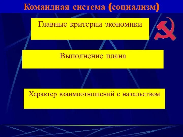 Командная система (социализм) Главные критерии экономики Выполнение плана Характер взаимоотношений с начальством