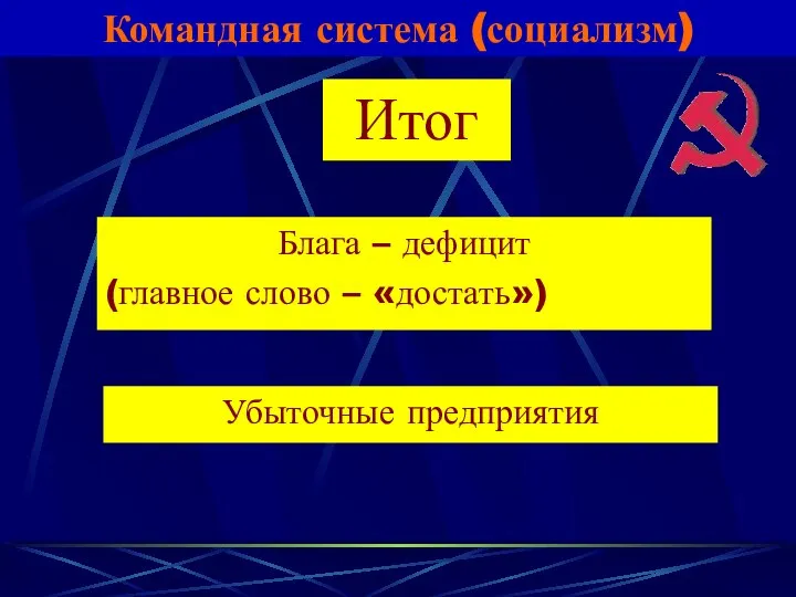 Командная система (социализм) Итог Блага – дефицит (главное слово – «достать») Убыточные предприятия