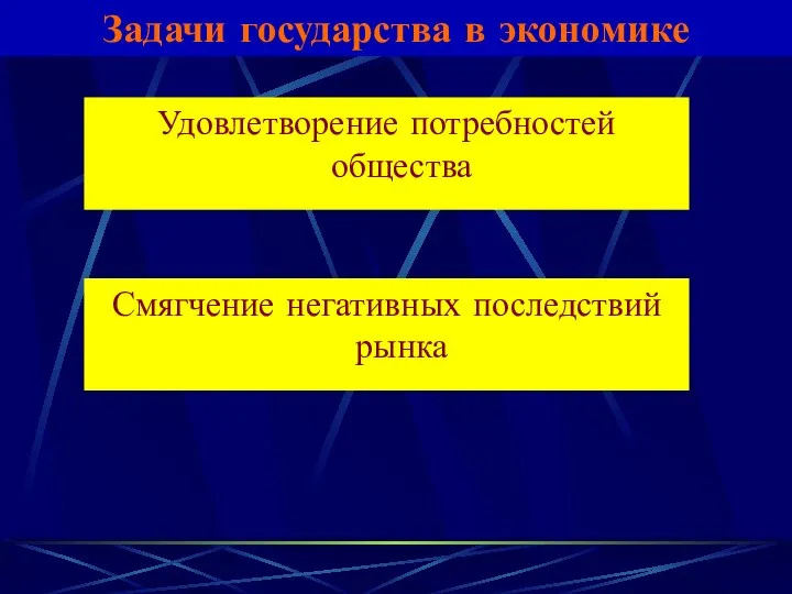 Задачи государства в экономике Удовлетворение потребностей общества Смягчение негативных последствий рынка