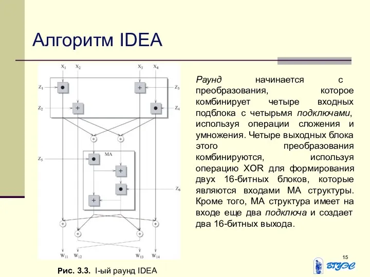 Алгоритм IDEA Раунд начинается с преобразования, которое комбинирует четыре входных подблока