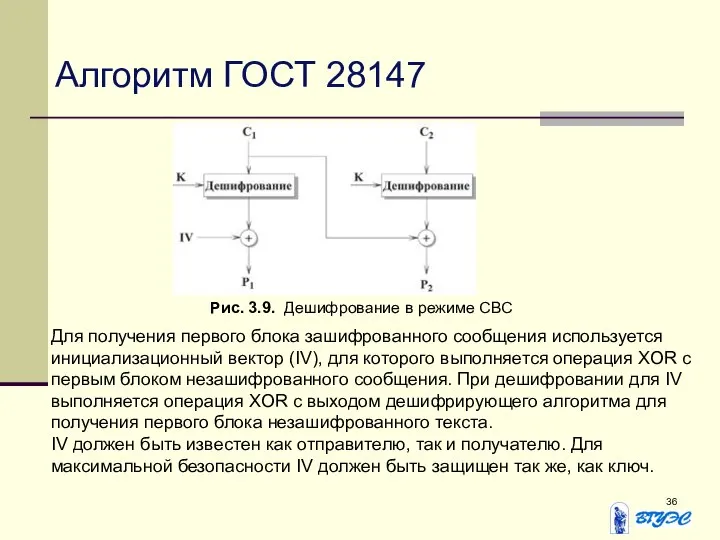 Алгоритм ГОСТ 28147 Рис. 3.9. Дешифрование в режиме СВС Для получения