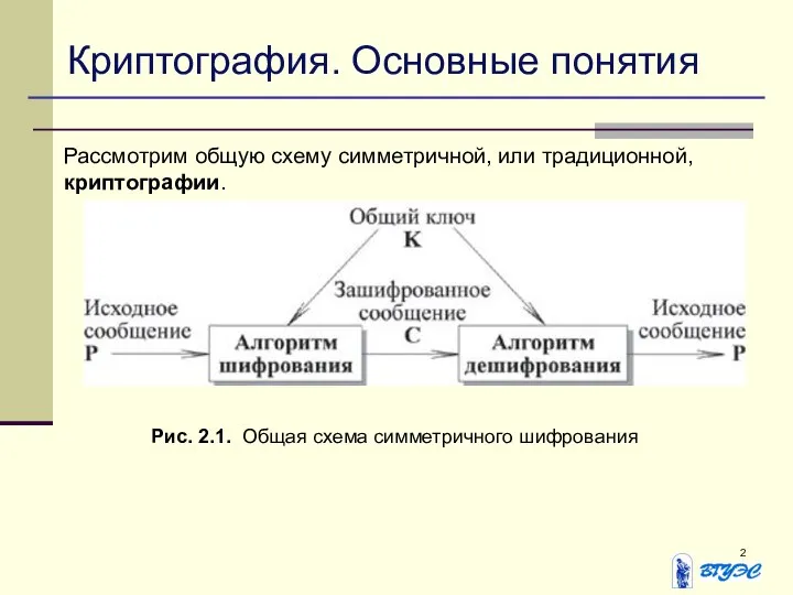 Криптография. Основные понятия Рассмотрим общую схему симметричной, или традиционной, криптографии. Рис. 2.1. Общая схема симметричного шифрования