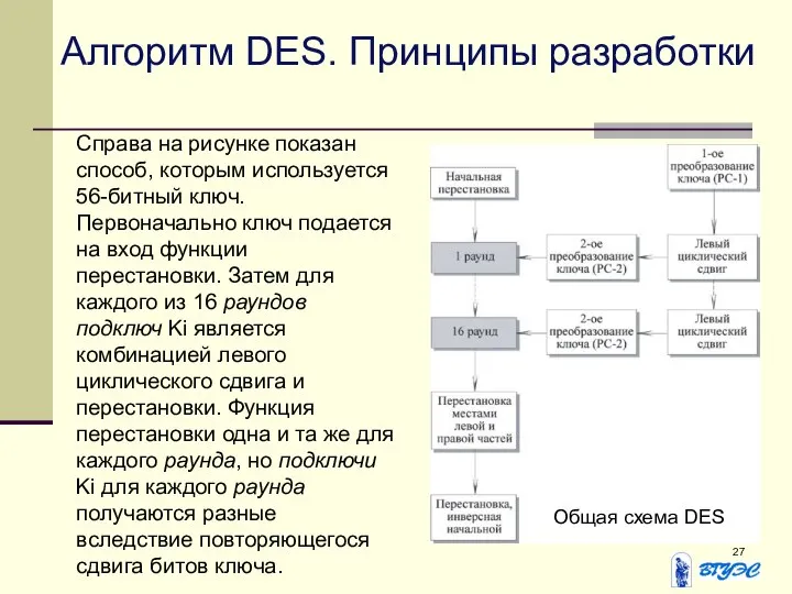 Алгоритм DES. Принципы разработки Общая схема DES Справа на рисунке показан
