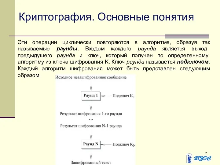 Эти операции циклически повторяются в алгоритме, образуя так называемые раунды. Входом