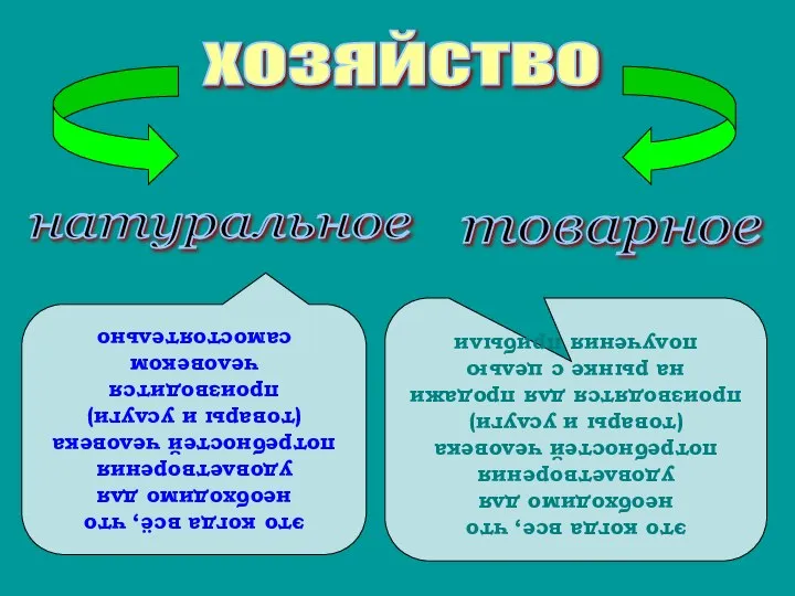 хозяйство натуральное товарное это когда всё, что необходимо для удовлетворения потребностей