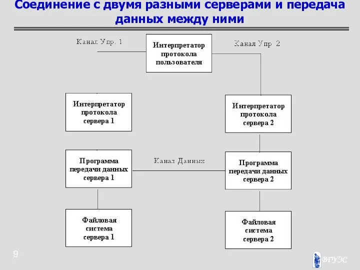 Соединение с двумя разными серверами и передача данных между ними