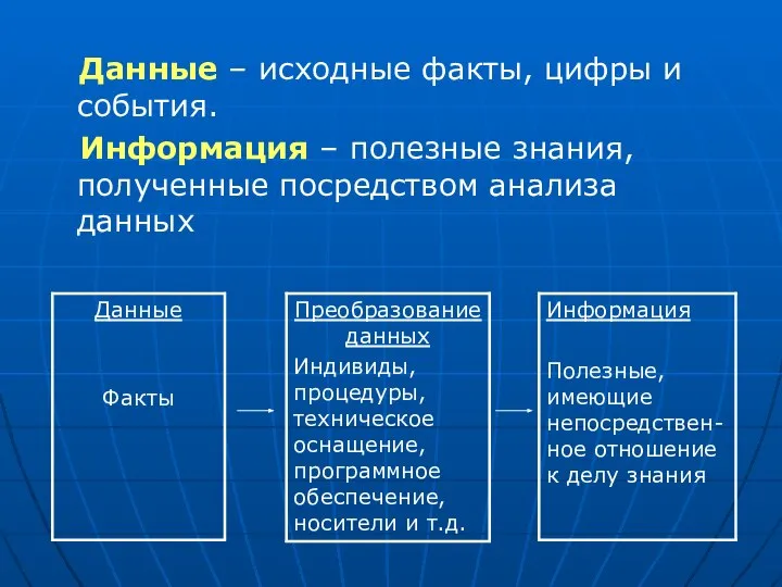 Данные – исходные факты, цифры и события. Информация – полезные знания, полученные посредством анализа данных