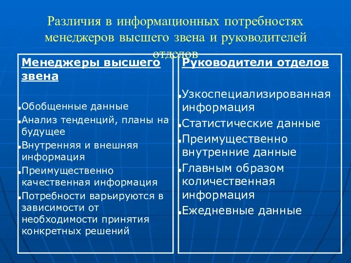 Различия в информационных потребностях менеджеров высшего звена и руководителей отделов