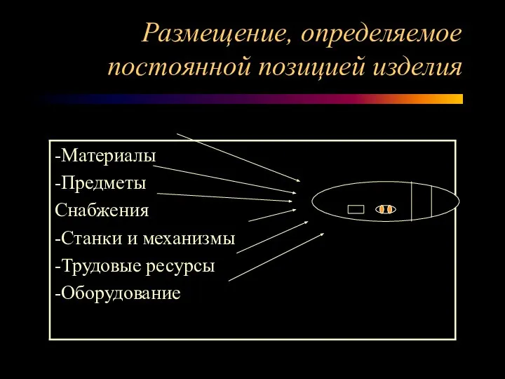 Размещение, определяемое постоянной позицией изделия